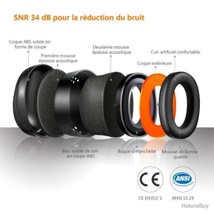 LIVRAISON RAPIDE - Tacklife Casque Anti-bruit Pliable Top Qualitée - LIVRAISON GRATUITE !! 4 LIVRAISON RAPIDE - Tacklife Casque Anti-bruit Pliable Top Qualitée - LIVRAISON GRATUITE !! – Image 2