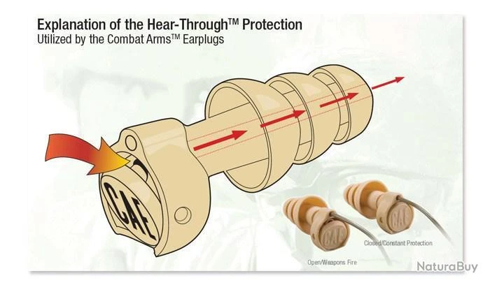 Trois Ou X3 PAIRES DE BOUCHONS DE TIR ANTI-BRUITS 3M COMBAT ARMS 4.1 Top Affaires Et Qualité 4 Trois Ou X3 PAIRES DE BOUCHONS DE TIR ANTI-BRUITS 3M COMBAT ARMS 4.1 Top Affaires Et Qualité – Image 2