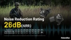 Ecouteurs Bluetooth à Annulation De Bruit Active NE20 | NITECORE -Peltor Soldes 00003 Ecouteurs Bluetooth a annulation de bruit active NE20 NITECORE