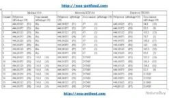 PACK DE 2 Midland G9 PRO PLUS Version Export 5W + 2 Oreillettes + 2 Housses -Peltor Soldes 00003 PACK DE 2 Midland G9 PRO PLUS version export 5W 2 oreillettes 2 housses