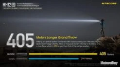 Lampe Torche Nitecore MH12SE - 1800 Lumens -Peltor Soldes 00004 Lampe Torche Nitecore MH12SE 1800 Lumens