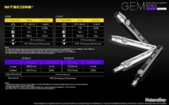 Lampe Ultraviolet Nitecore GEM 8 UV- 3 000 MW -Peltor Soldes 00004 Lampe Ultraviolet Nitecore GEM 8 UV 3 000 mW
