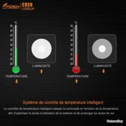 FITORCH ER20 - 1000 LM -Peltor Soldes 00006 FITORCH ER20 1000 LM