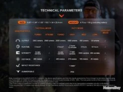 Lampe Torche Tactique Fenix TK20R UE Camouflage - 2800 Lumens - Rechargeable -Peltor Soldes 00011 Lampe Torche Tactique Fenix TK20R UE Camouflage 2800 Lumens Rechargeable