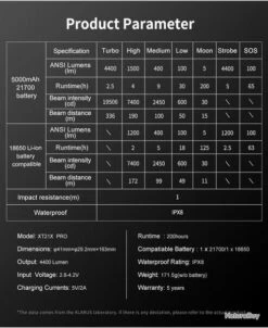 Lampe Tactique Klarus XT21X PRO - 4400Lumens Rechargeable -Peltor Soldes 00011 Lampe tactique Klarus XT21X PRO 4400Lumens rechargeable