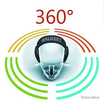 Oreillettes Antibruit Numériques Alvis Chasse III 7 Oreillettes Antibruit Numériques Alvis Chasse III – Image 5