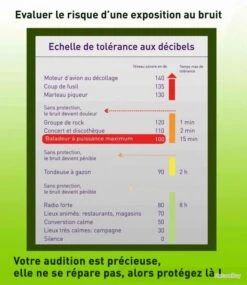 Bouchon Antibruit Progressif Renforcé Alvis Mk4-Medium -Peltor Soldes 00013 Bouchon antibruit progressif renforce Alvis Mk4 Medium