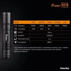 Lampe FITORCH EC10 : Petite Mais Puissante -Peltor Soldes 00057 Lampe FITORCH EC10 petite mais puissante